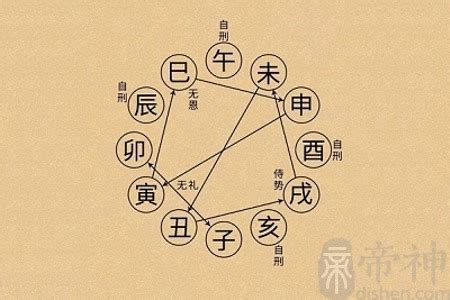 月煞意思|月煞、月虚：黄历中的月煞、月虚是什么意思？周易为。